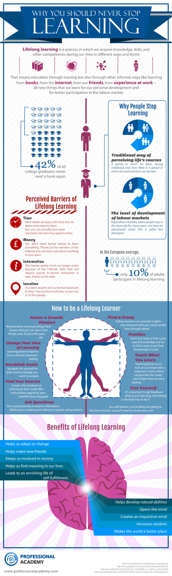 Why You Should Never Stop Learning Infographic
